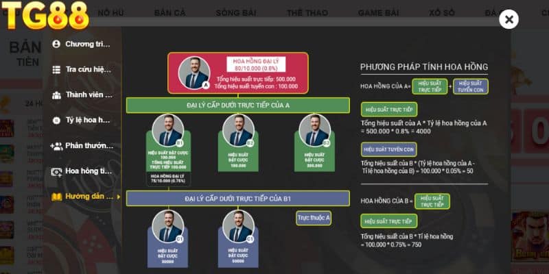 Hướng dẫn cách trở thành đại lý Tg88